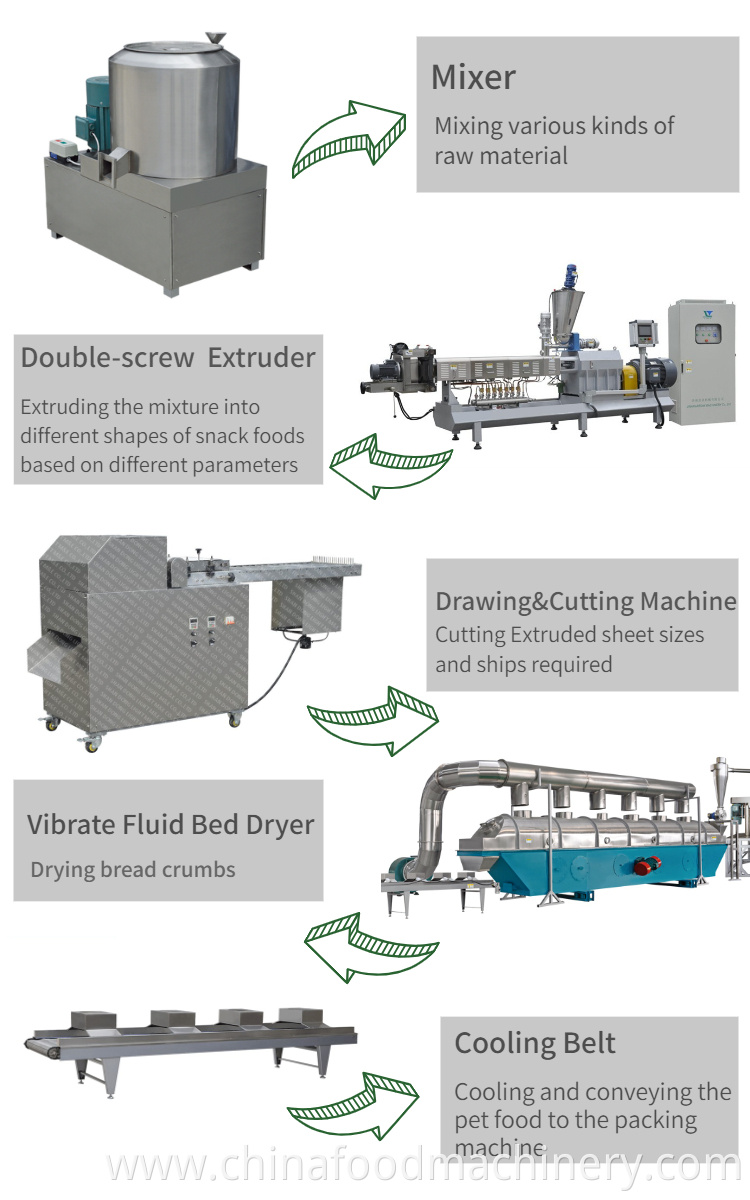 bread crumbs Equipment introduction